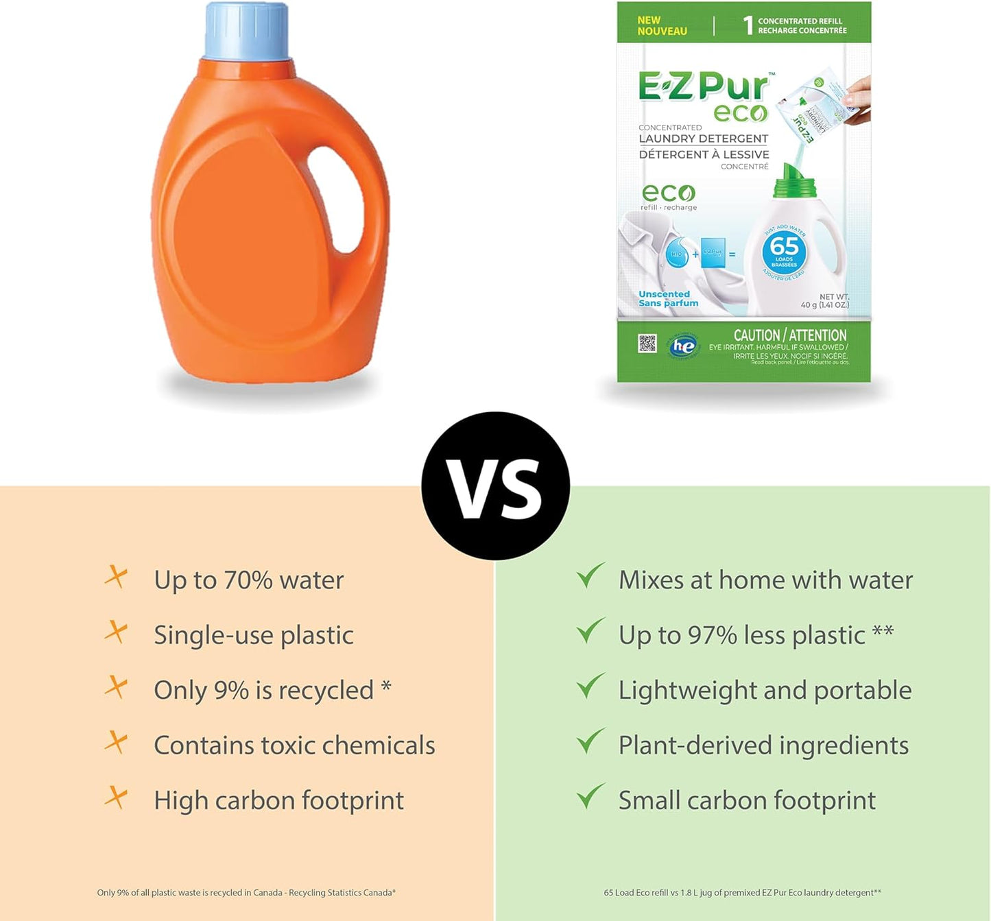 E-Z Pur Eco – Concentrated Natural Laundry Detergent Refill